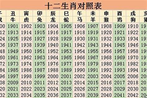 1980五行属什么|1980年什么属相 1980年出生五行属什么命